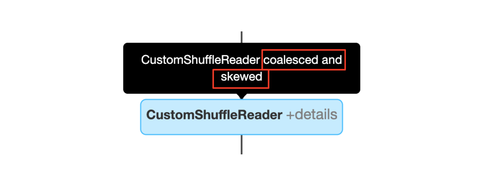 The `coalesced` and `skewed` effects can take place simultaneously, meaning AQE can both detect and coalesce partition size and handle data skew before a sort-merge join.