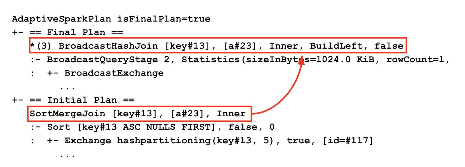 Detecting Join Strategy Change: A join strategy change can be identified by comparing changes in query plan join nodes before and after the AQE optimizations.