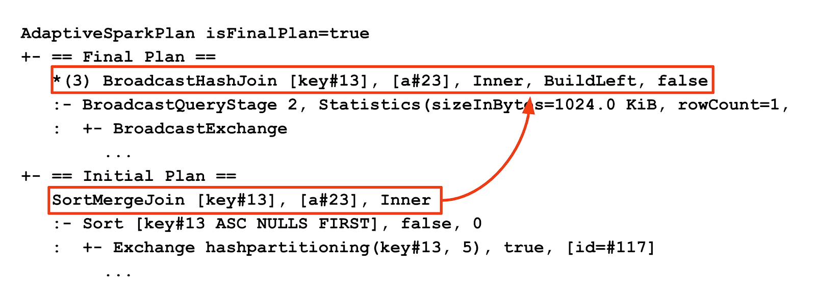 AQE: Detecting skew join in SQL query execution plan string.