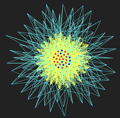 Pyvis visualization of Algorand Blockchain Network of nodes (blue) and relays (red), edges between relays are yellow and those with nodes are blue
