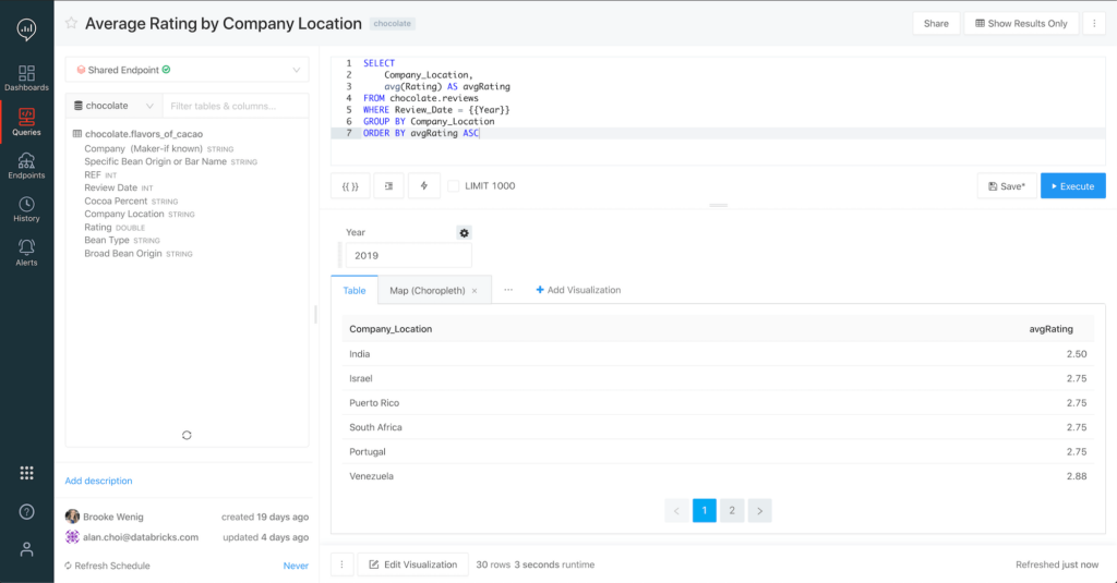 Databricks SQL-native query editor