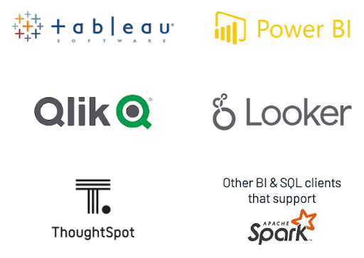 Databricks SQL Query Analytics’ comes out of the box with pre-built connectors for all the major BI tools available.