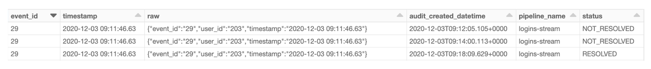 Sample streaming pipeline error log