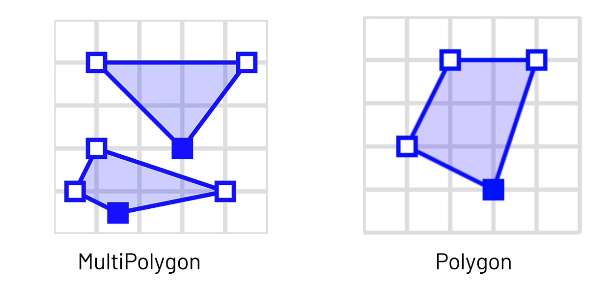 Converting MultiPolygons to Polygon before the join will ensure the most accurate results when using the H3 grid system for geospatial analysis.