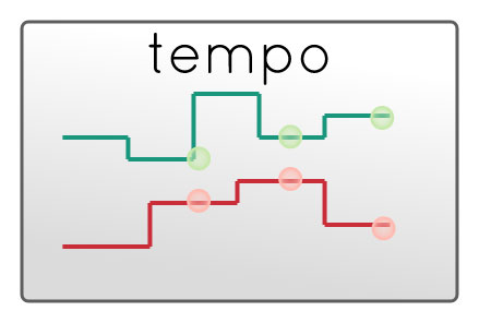 Tempo, an open source library as an asset to financial services use cases