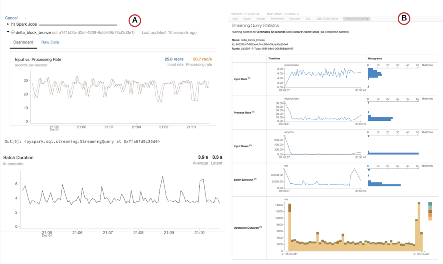 Using the Spark UI to display Live Graph and Streaming Query Statistics for Algorand Blockchain transactions.