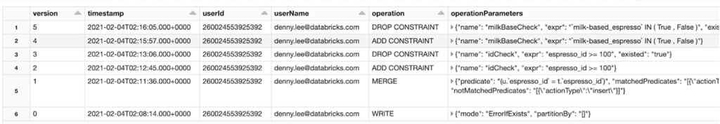 Tabular View displaying the constraint operations within the transaction log history