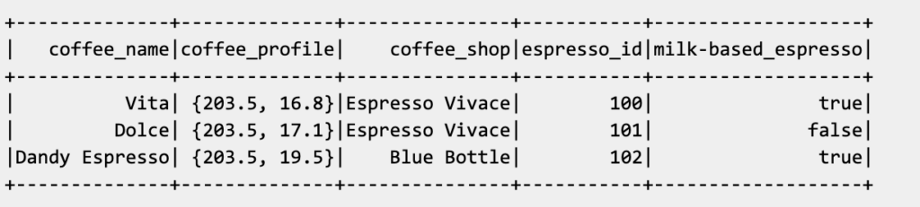 DataFrame table in Delta Lake 8.0.0