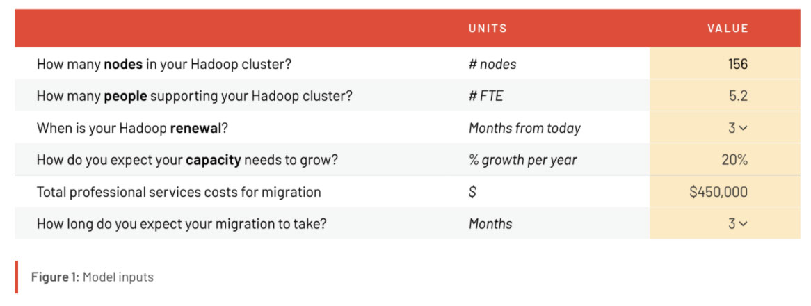 databricks hadoop migration blog image