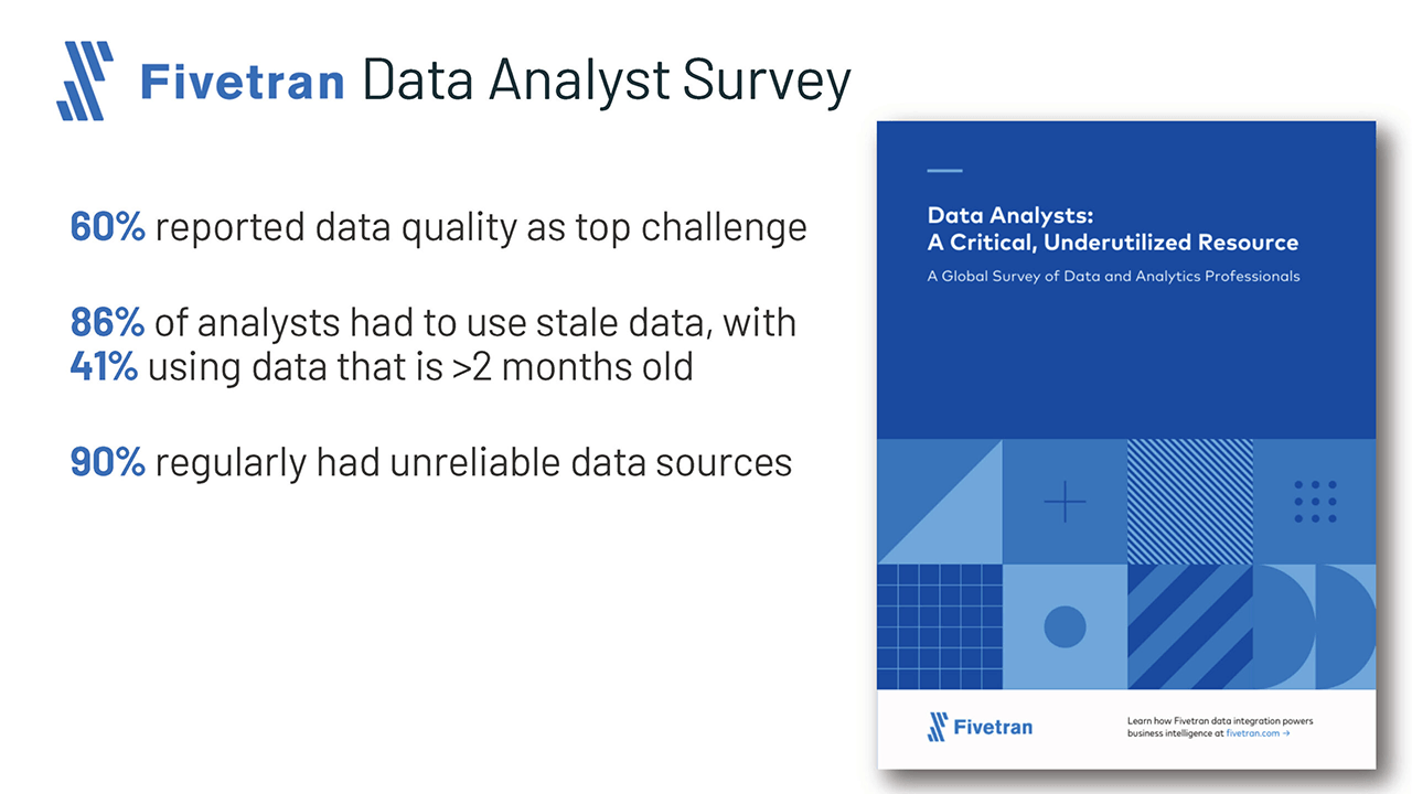 Fivetran 社のレポート「Data Analysts: A Critical, Underutilized Resource」（十分に活用されていないデータアナリストという重要なリソース）