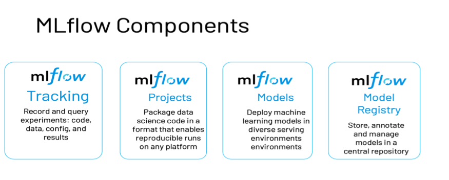 The components of MLflow--taming end-to-end ML lifecycle management.