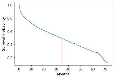 Customer survival probability curve produced by a survival analysis machine learning model