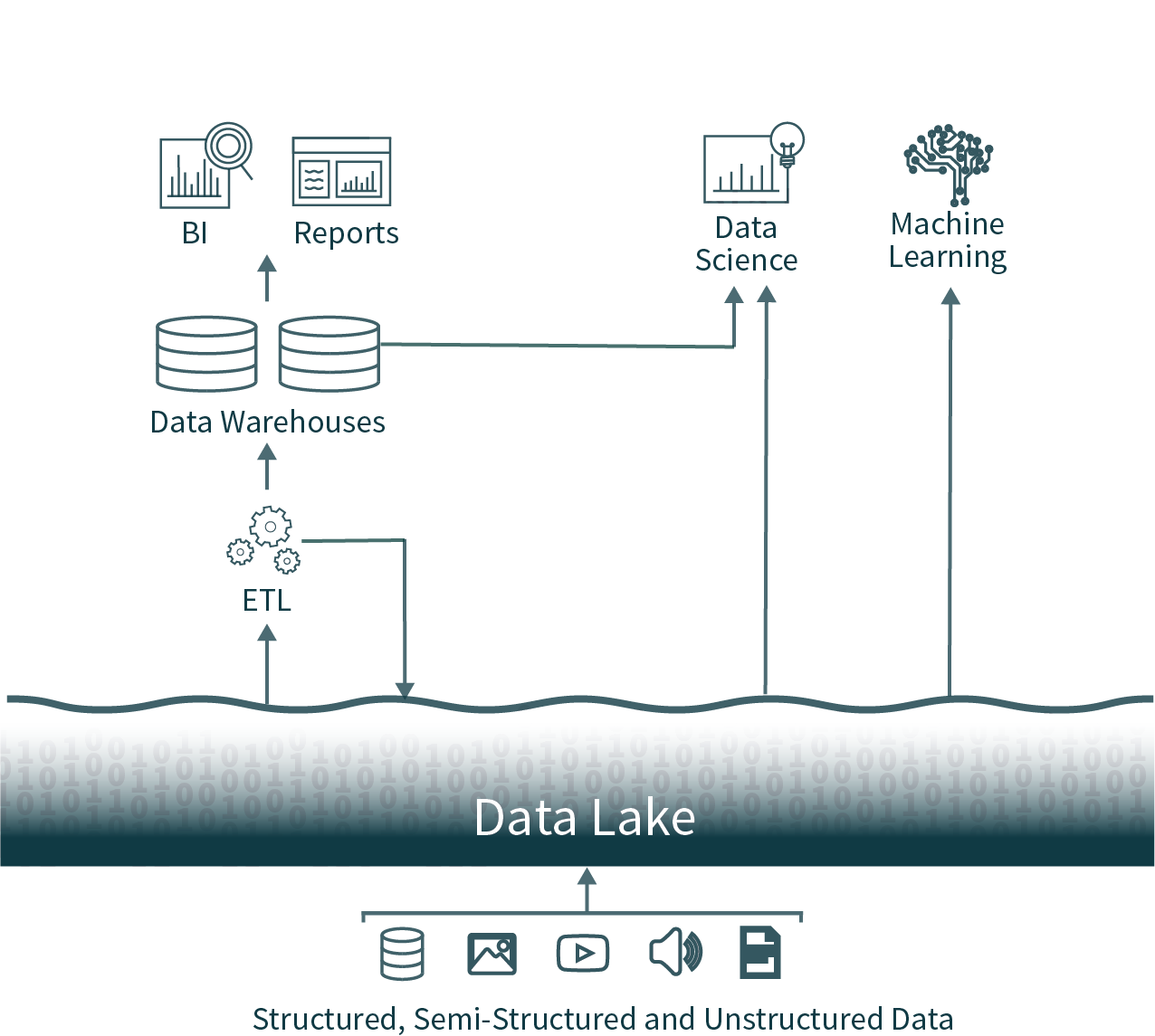 Databricks のデータレイクハウスアーキテクチャ