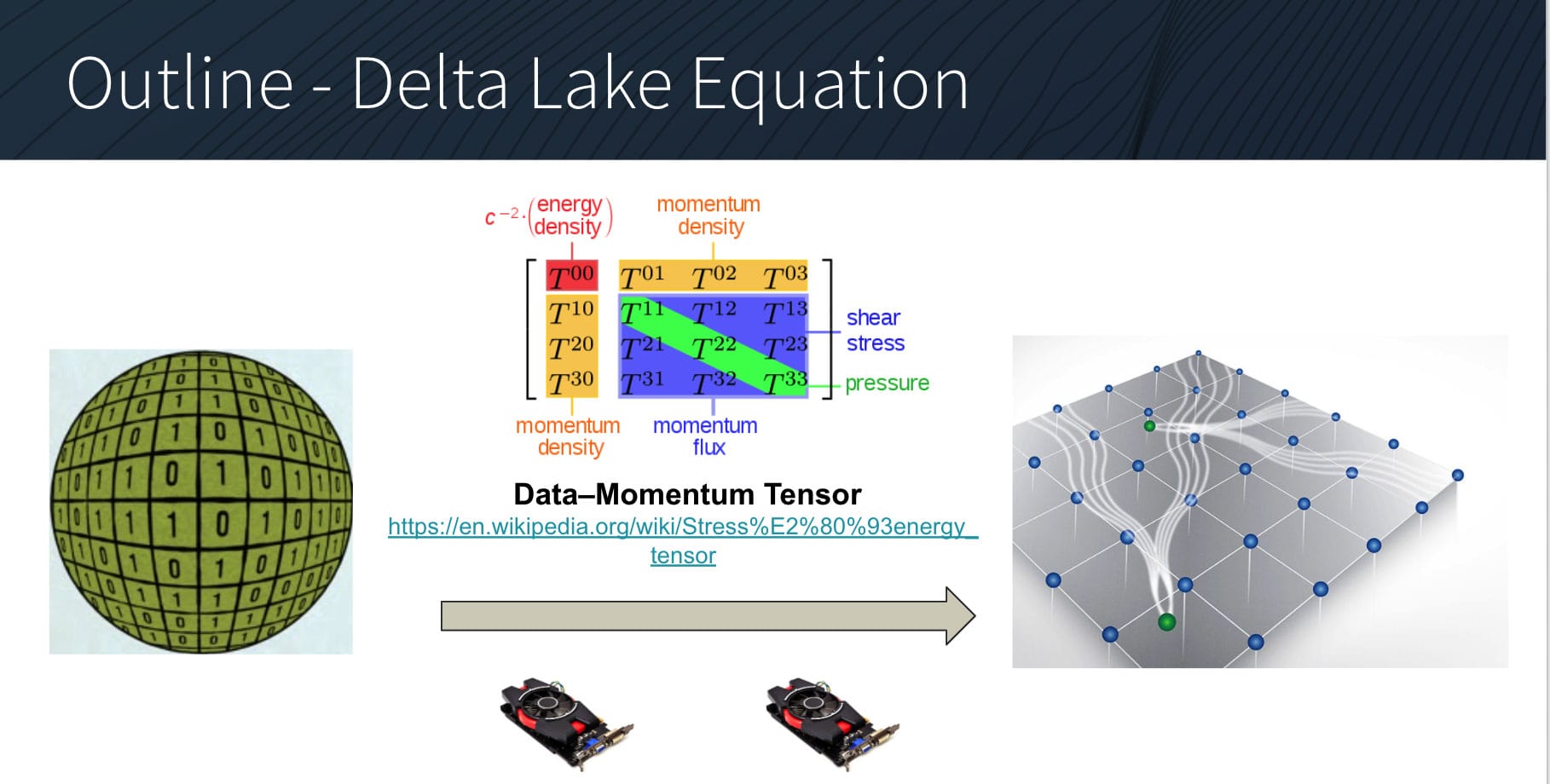 time travel delta table