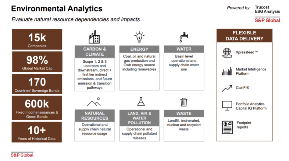 &P uses Databricks to help extract insights across a range of ESG issues.