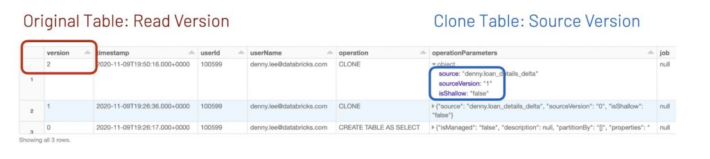 With Delta Lake, version information is stored within the transaction log, so the DEEP CLONE statements can automatically determine both the source and clone versions in a single table query.