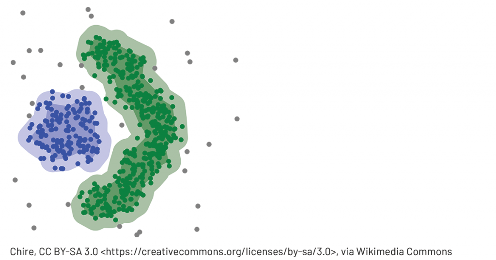 Density based clustering (DBSCAN) 