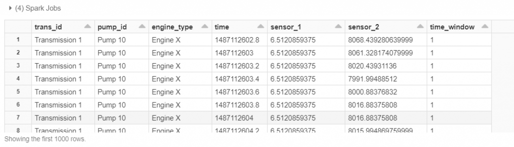 Time-series data coming from two sensor types; 