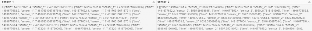 tuple of time-amplitude pairs for each sensor in each window