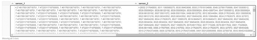 Data frame with the collected and time-sorted amplitude values for each window: