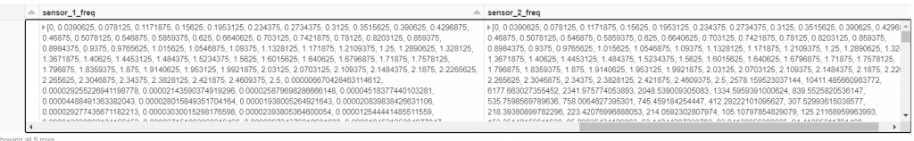 Data frame contains frequency domain Welch PSD extractions for each sensor in each time window: