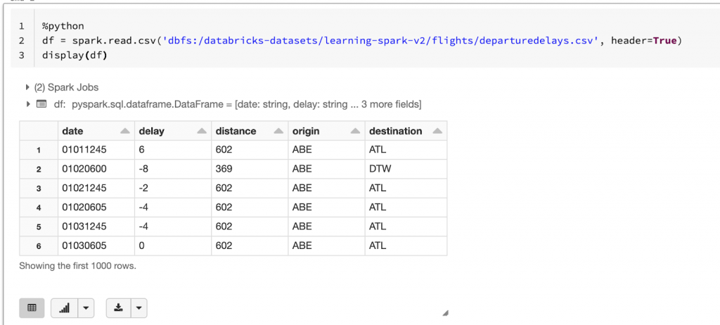 最初に挙げた departuredelays.csv を読み込んでテーブル表示させてみましょう。