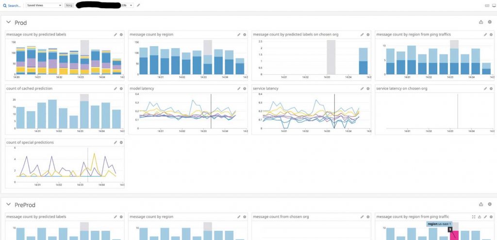 Datadog Dashboard Monitoring of the Model Endpoint Service