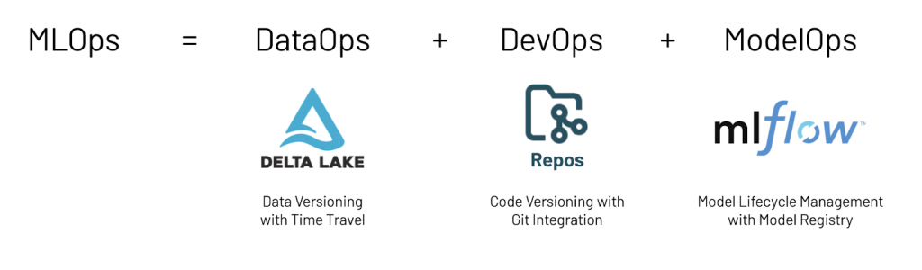 MLOps is a combination of DataOps, DevOps and ModelOps. 