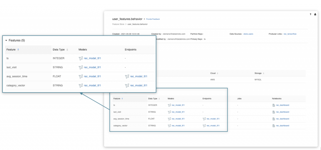 The Databricks Feature Store is the first feature store that is co-designed with a data and MLops platform. 