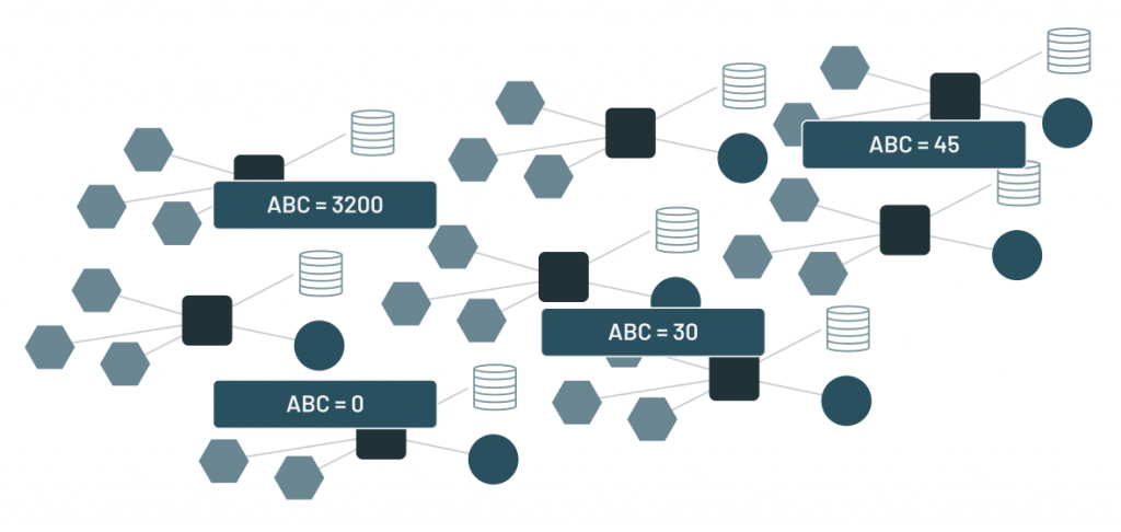 A different architectural approach is needed to find the right data to use for decision making.