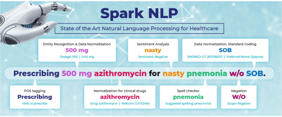 ほとんどの NLP（自然言語処理） ツールは、ヘルスケアのテキストを適切にコード化できません。医療・ヘルスケア向け Spark NLP は、ドメイン特有の言語を理解するように設計されたアルゴリズムを備えています。