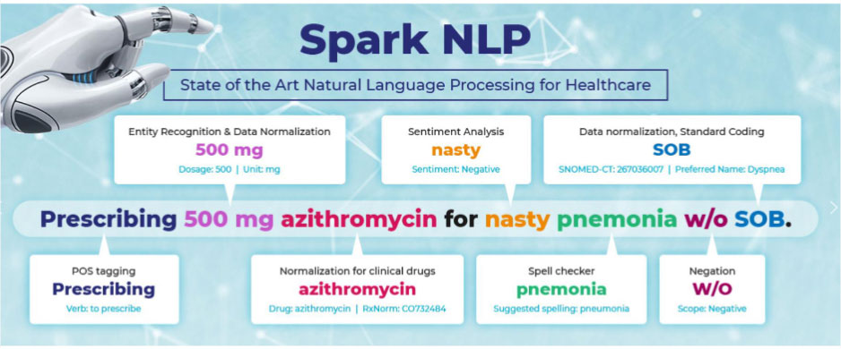 ほとんどの NLP（自然言語処理） ツールは、�ヘルスケアのテキストを適切にコード化できません。医療・ヘルスケア向け Spark NLP は、ドメイン特有の言語を理解するように設計されたアルゴリズムを備えています。