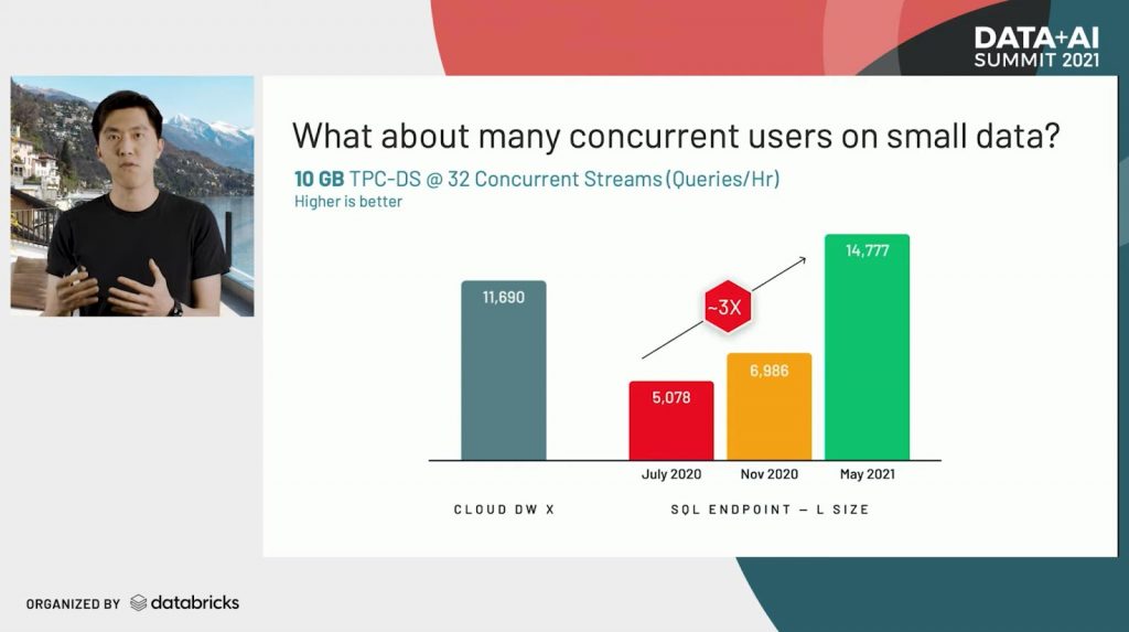 Databricks Chief Architect Reynold Xiao on improvements to Databricks SQL