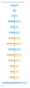 Spark UI Query Details DAG