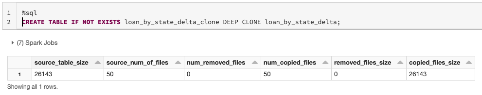 Delta Clones allows you to make a full copy of the specific version of the cloned file’s metadata and data, including partitioning, constraints, and other information.