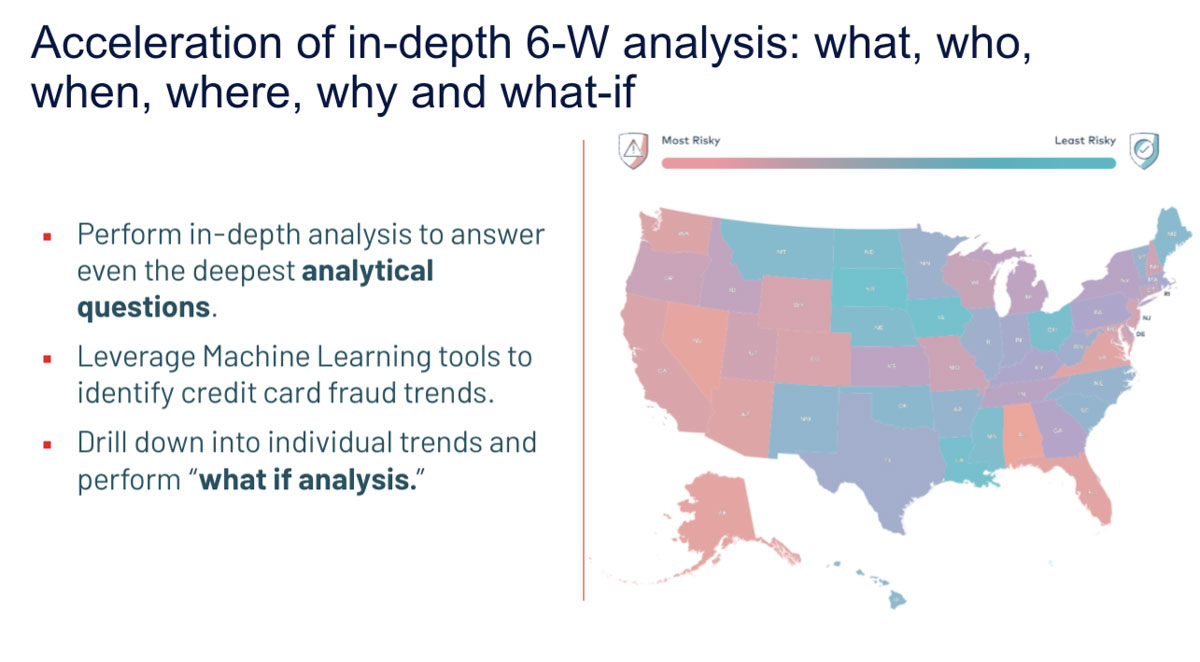  Acceleration of in-depth 6-W analysis of credit card fraud detection.
