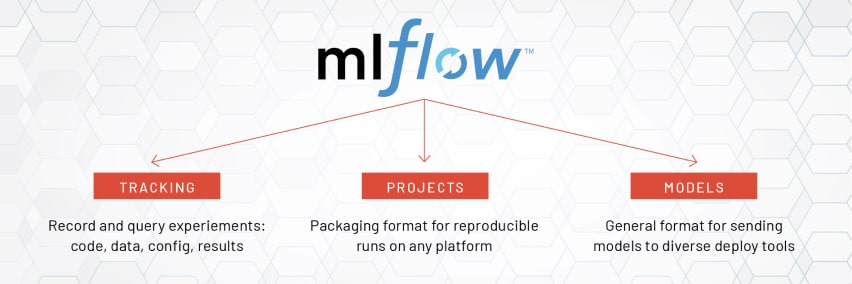 ML flow is an open-source platform that streamlines the machine learning lifecycle