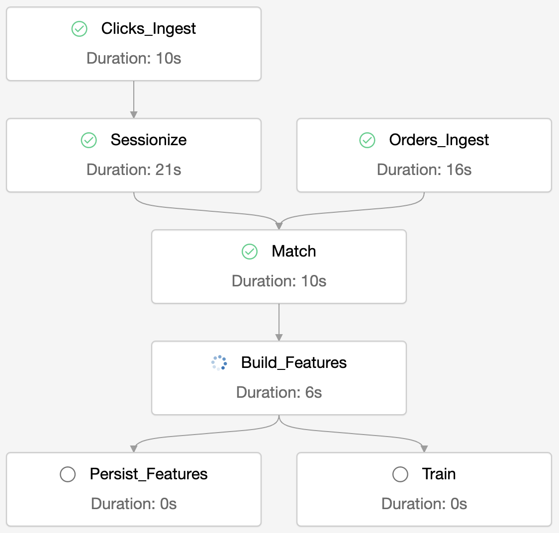 Example recommender workflow showing how easy it is for data teams to use Databricks’ UI and API to easily orchestrate tasks in a DAG.