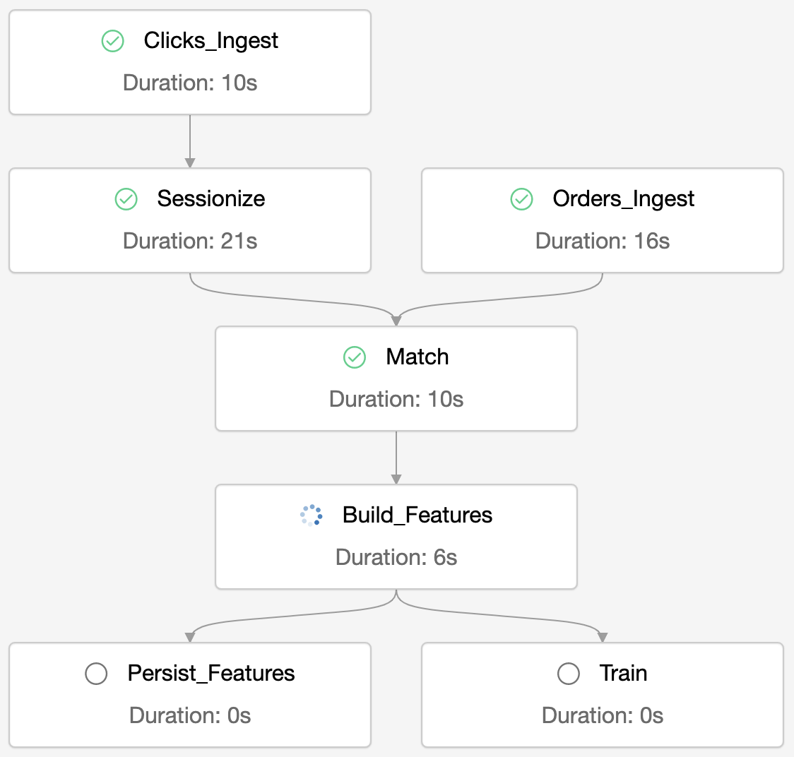 Example recommender workflow showing how easy it is for data teams to use Databricks' UI and API to easily orchestrate tasks in a DAG.