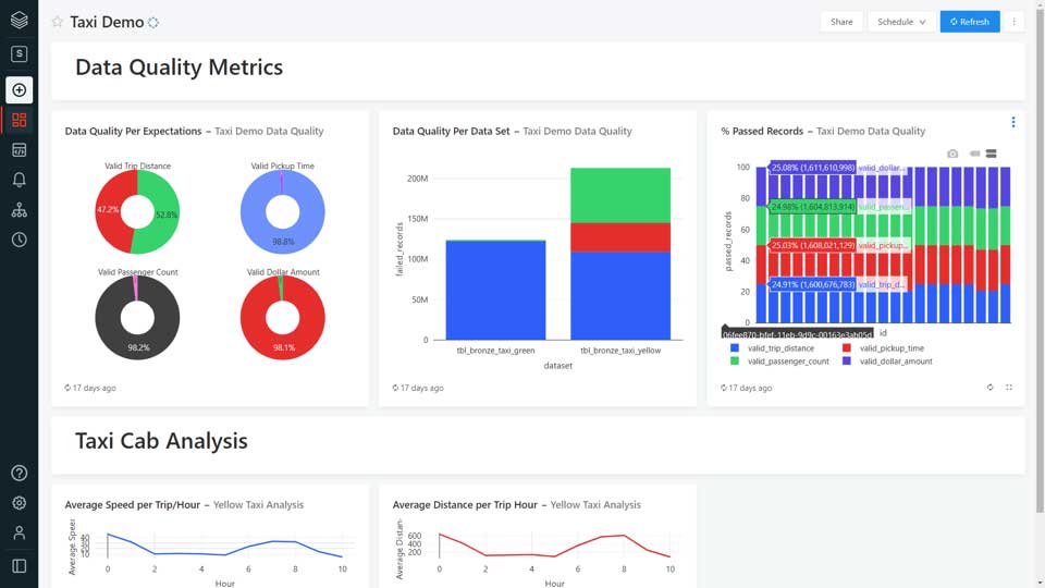 How-to-build-data-pipelines-with-Delta-Live-Tables-blog-img-4