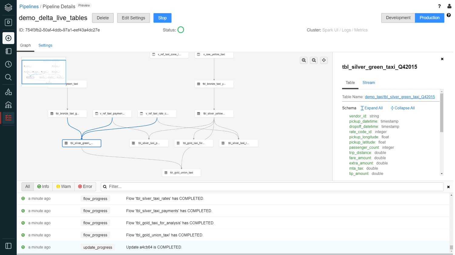 How To Build Data Pipelines With Delta Live Tables