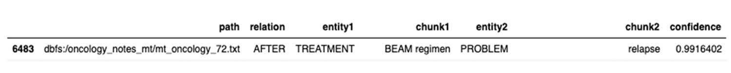  Databricks とジョン・スノー・ラボのオンコロジー NLP ソリューションアクセラレータによる治療に関連する症状や、再発などの疾患の状態を信頼スコアと関連付けする例。