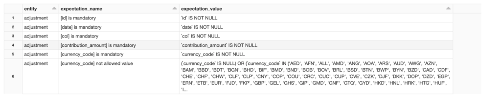 Data quality metrics streamed from pipeline execution