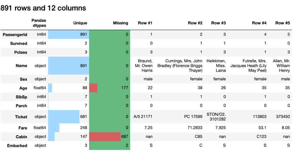 Data Exploration Explore data in minutes with the Explore DataFrame functionality.