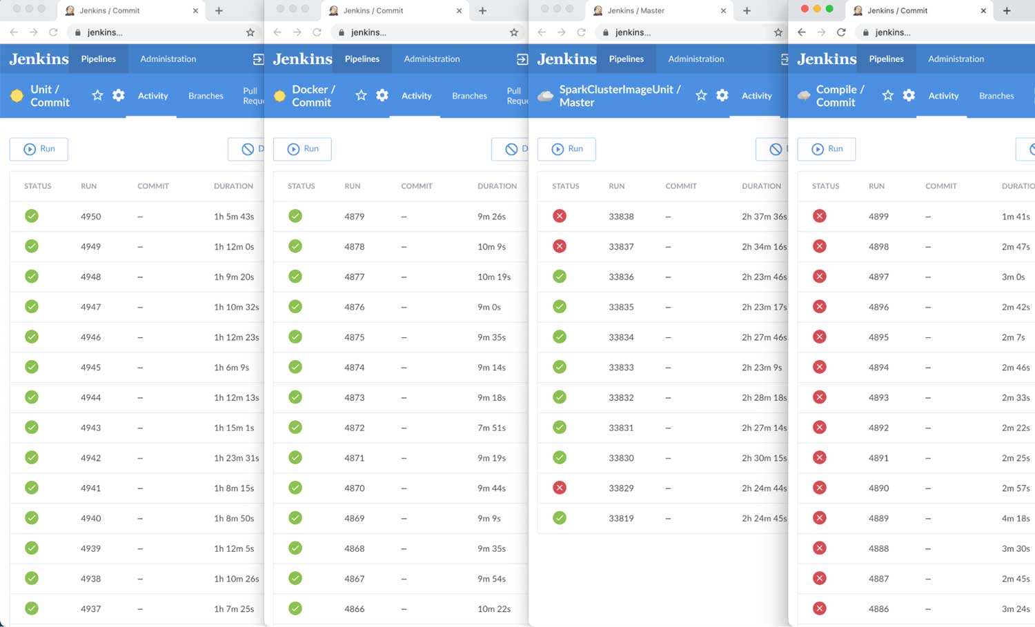 Before   Databricks’ Runbot CI solution, one ended up opening multiple browsers on the office-wall dashboard, positioned them painstakingly side by side, and then opened each one to a different Jenkins job.