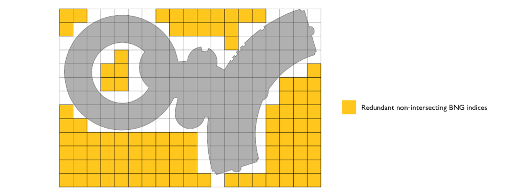 BNG indices that do not overlap at all with the original geometry