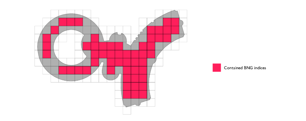 BNG indices that are contained with the original geometry