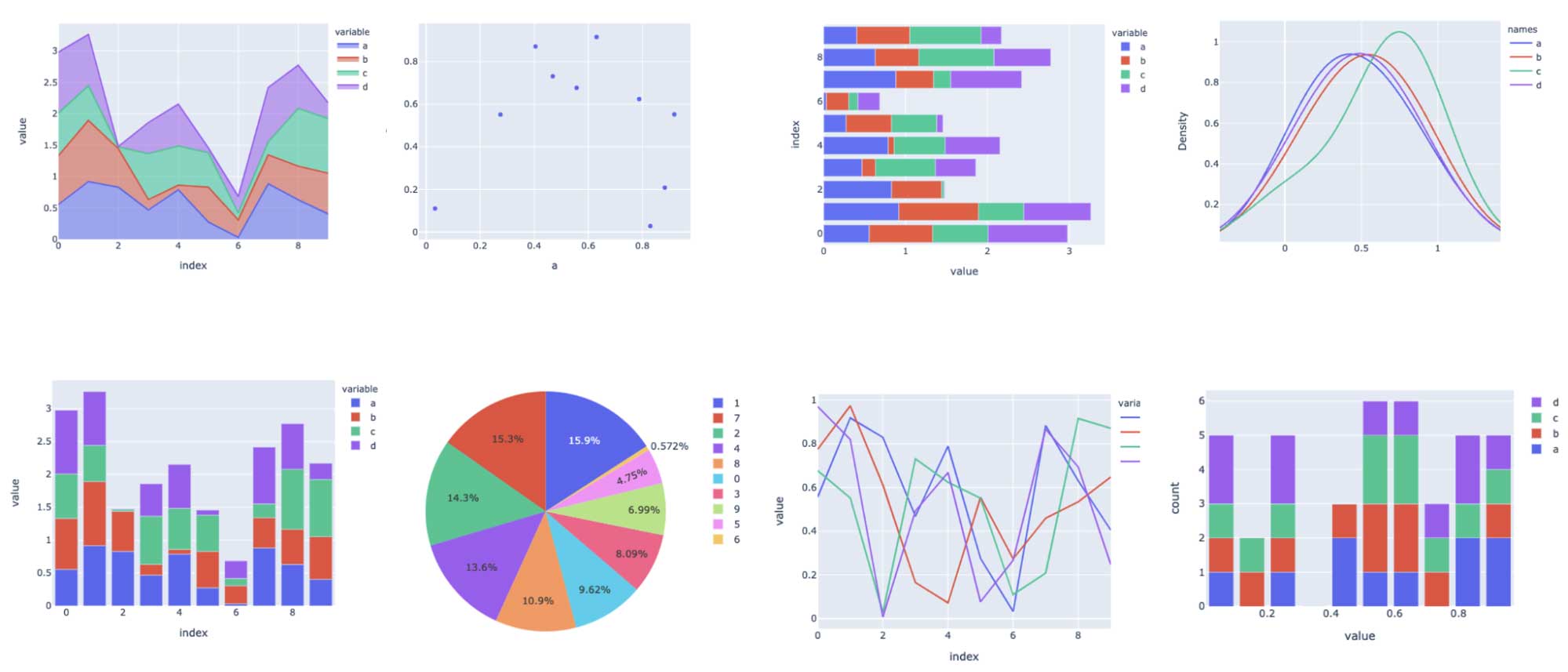 新たな Databricks pandas API は、plotly バックエンドによって提供されるインタラクティブなデータの可視化機能も提供します。 