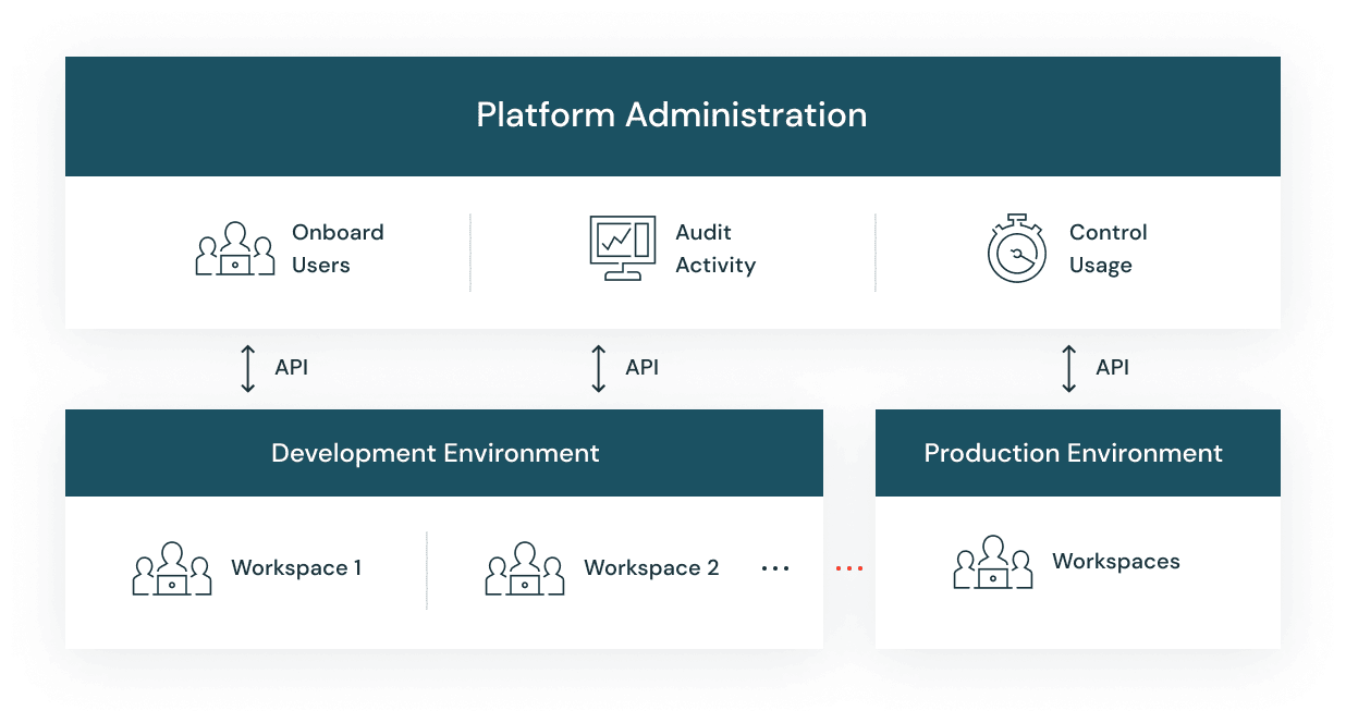 platform administration