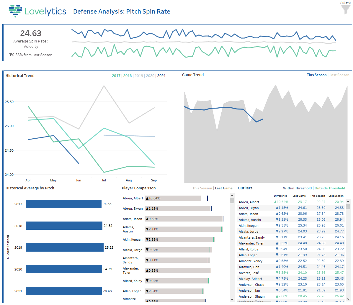 Real-Time Decision Making With MLBs Statcast Data Using Machine Learning